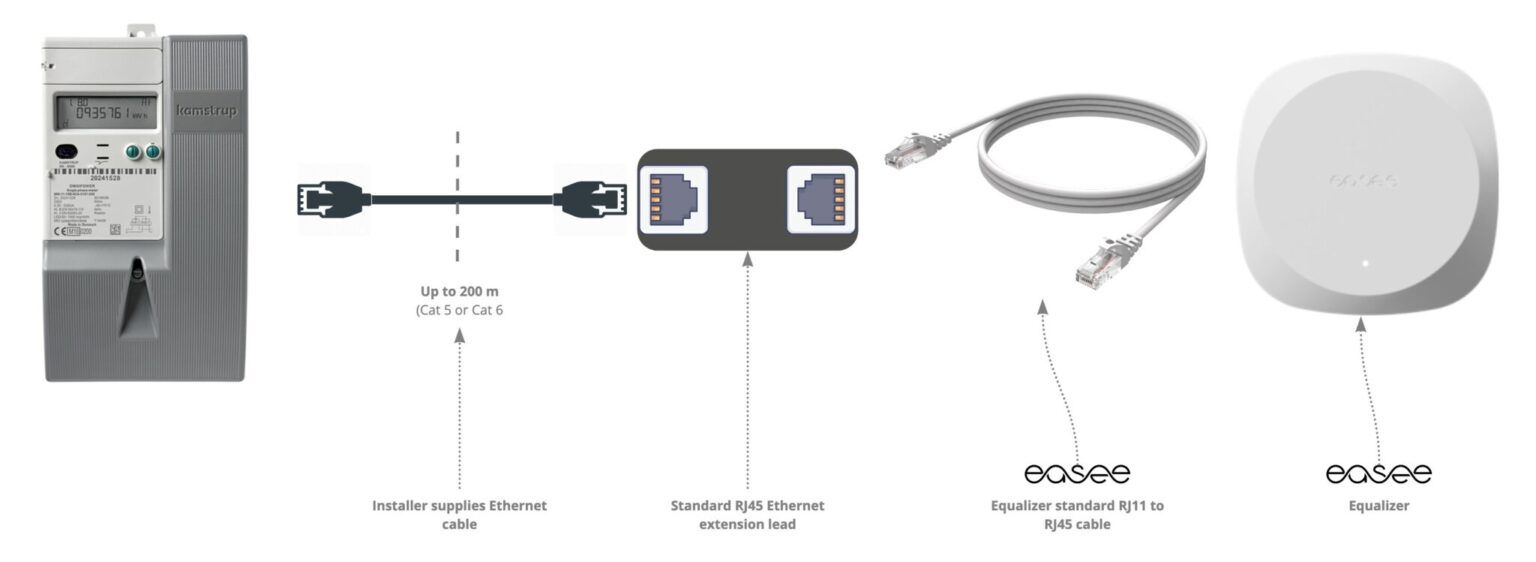 Easee Equalizer (Kamstrup Og Landis & Gyr E360) | EVDK